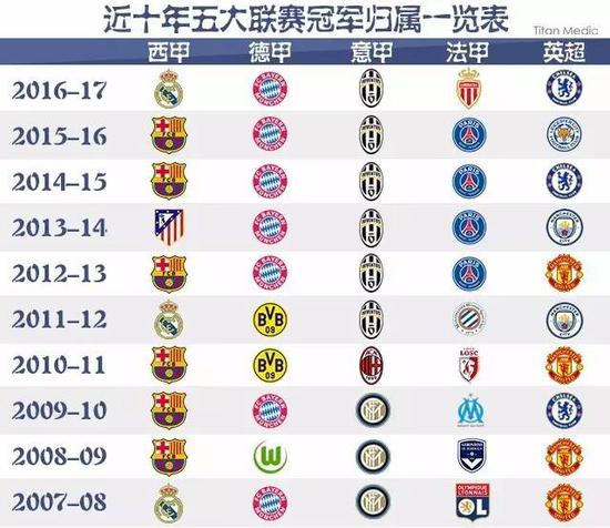 结合国际排